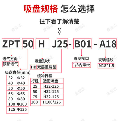 SMC机械手重载真空吸盘金具支架ZPT40/63/80/100-J25/50-B01-A18-图0