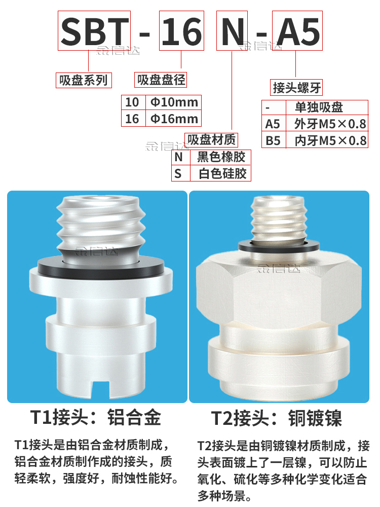 代替AIRB锂电池行业新能源平底多气孔真空吸盘SBT16N/WS-M5F吸嘴-图0