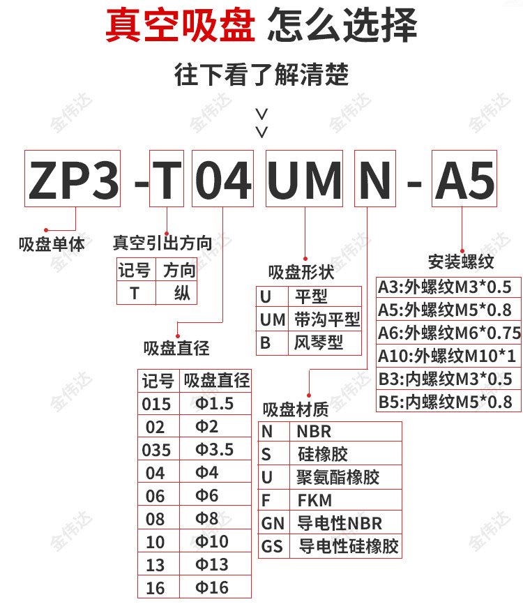 SMC工业机械手真空吸盘ZP3-T04B/T06B/T08B/T10B/T13/16B-A5吸嘴 - 图0