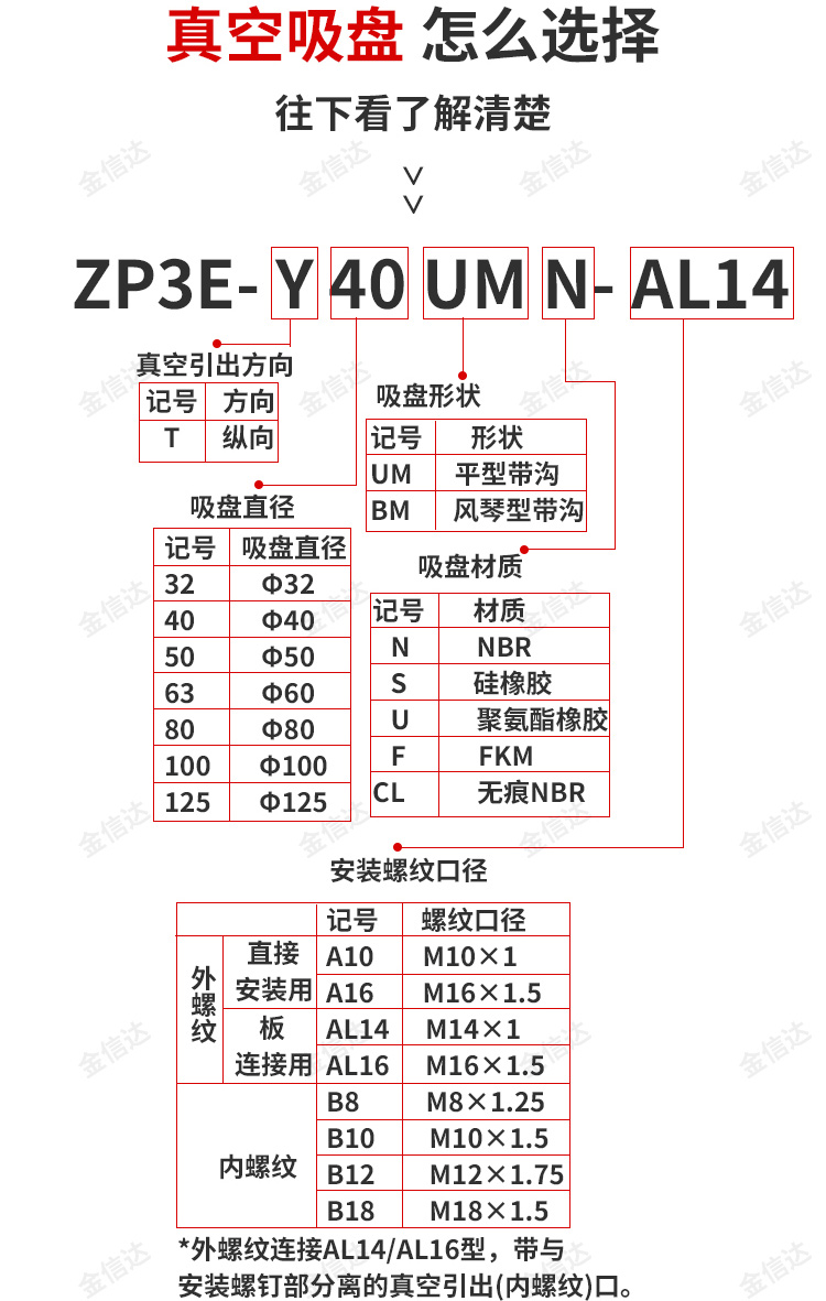 SMC机械手重载吸盘ZP3E-Y32/40/50/63/80/100/125BMN-AL14/B8吸嘴 - 图0