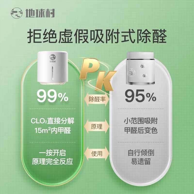 地球村二氧化氯除甲醛新房家用非果冻去甲醛清除剂强力型家具除味 - 图1