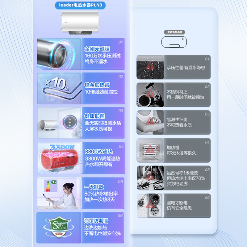  海尔海四通电热水器
