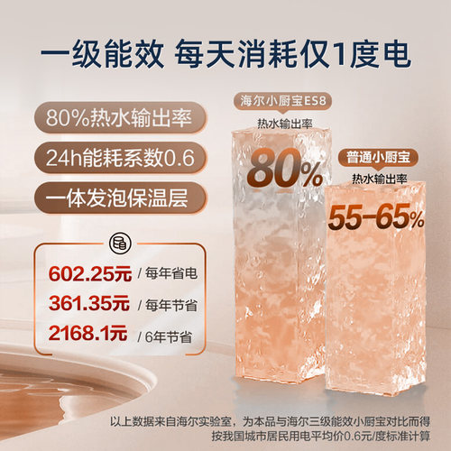 海尔厨宝小型8升厨房神器5L卫生间6.6家用储水式统帅台下速热水宝 - 图1