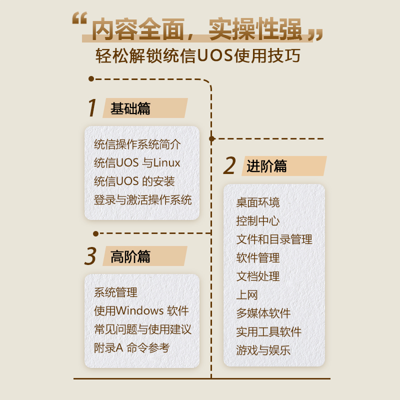 【新华文轩】统信UOS操作系统使用教程第2版统信软件技术有限公司正版书籍新华书店旗舰店文轩官网人民邮电出版社-图2