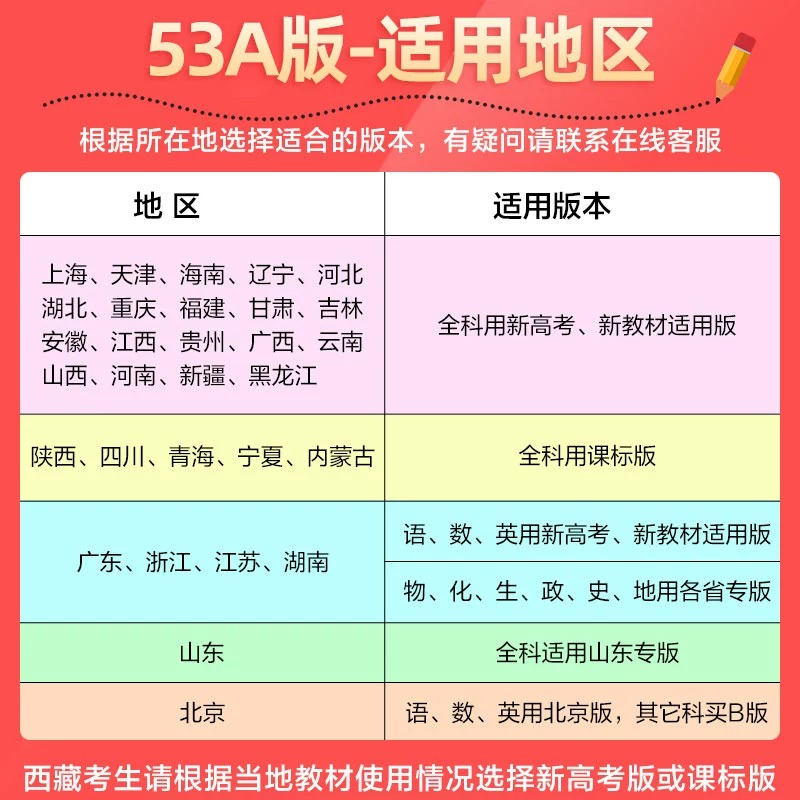 2025/2024新版五年高考三年模拟A版语文数学英语物理化学生物政史地5年高考3年模拟b版2024真题五三高考高中高三一二轮总复习资料-图2