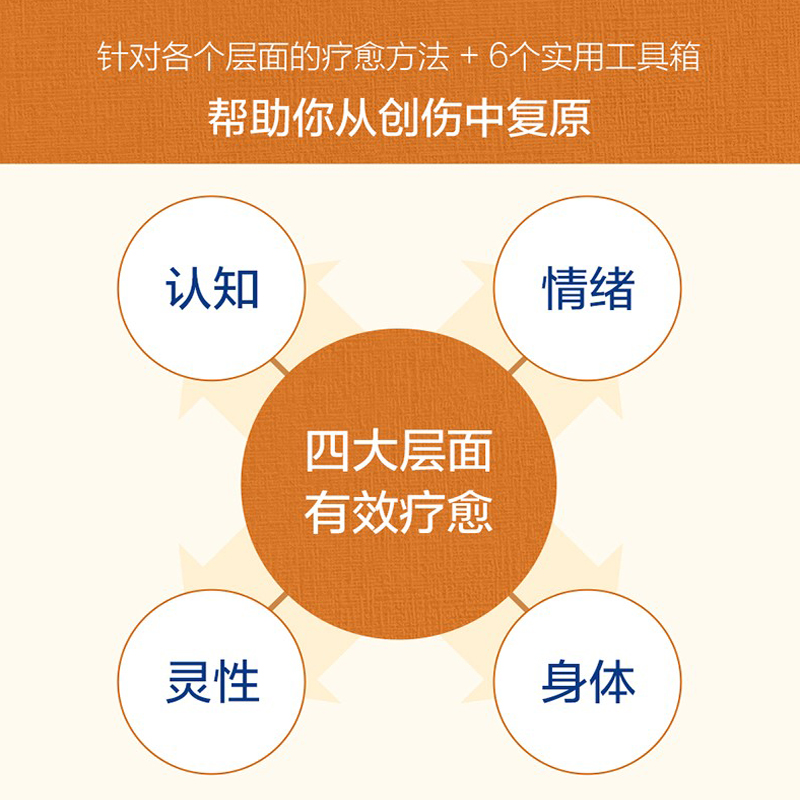 不原谅也没关系 复杂性创伤后压力综合征自我疗愈 不必原谅必须释怀压力缓解心理健康书籍 北京科学技术出版社 新华文轩正版书籍 - 图1