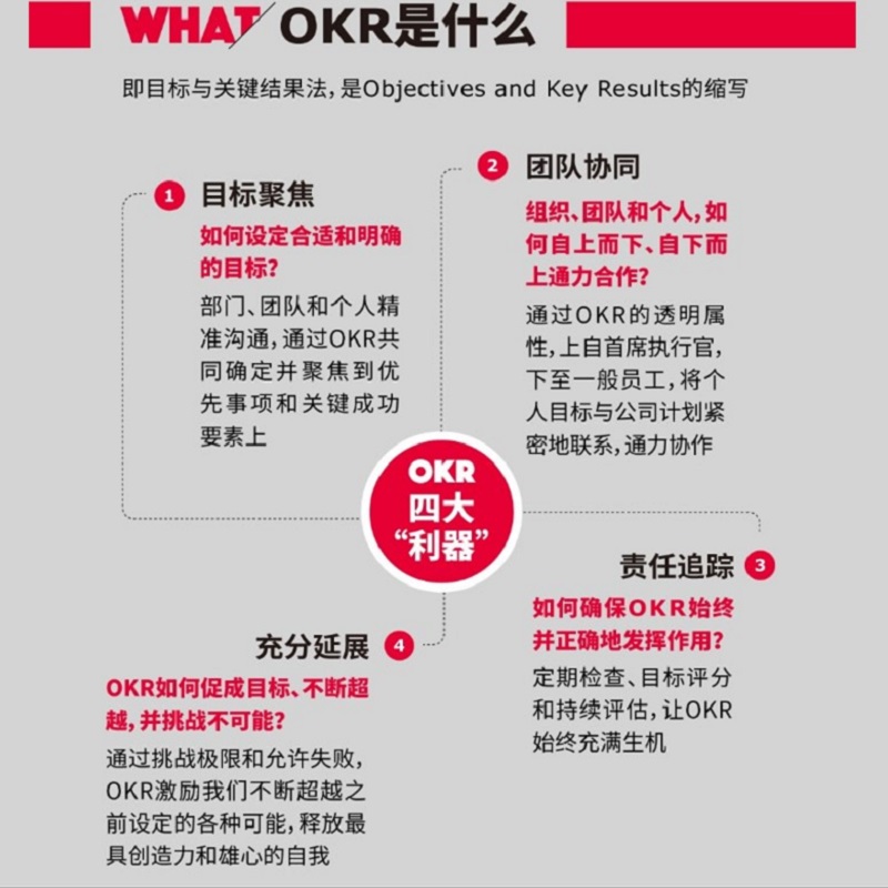 这就是OKR 约翰杜尔 让谷歌亚马逊实现爆炸性增长的工作法 kr书 okr管理 okr敏捷绩效管理 中信出版社 - 图2