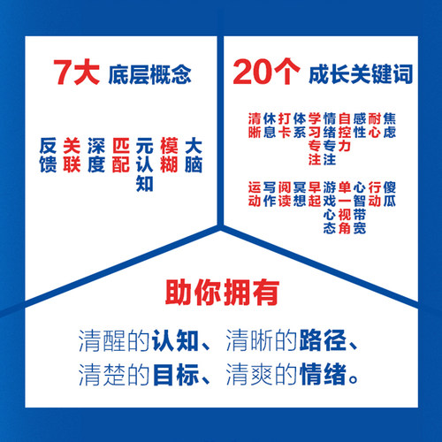 认知觉醒正版+漫画版 开启自我改变的原动力 认知觉醒周岭 深度改变思维 刻意练习养成自律经管励志书 反本能卫蓝 心理学管理书籍 - 图2