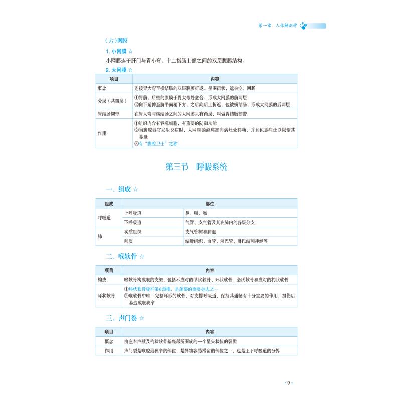 【新华文轩】西医临床医师"三基"精讲精练 正版书籍 新华书店旗舰店文轩官网 中国医药科技出版社