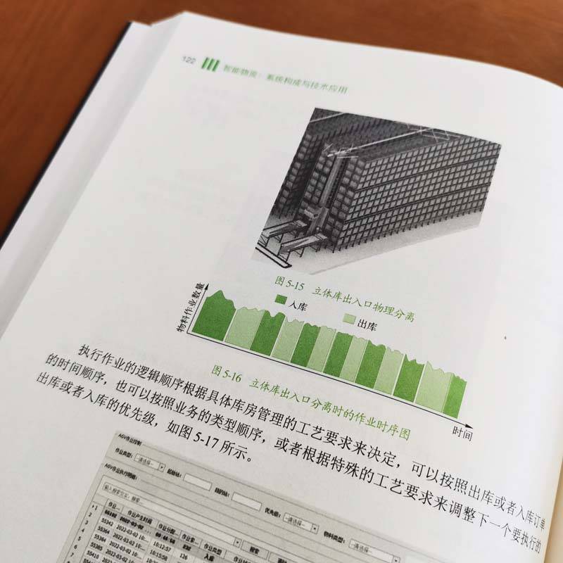 智能物流 系统构成与技术应用 王斌 智能仓储物流技术研习社 机械工业出版社 物流自动化 仓储管理软件 供应链管理 仓储物流管理 - 图3