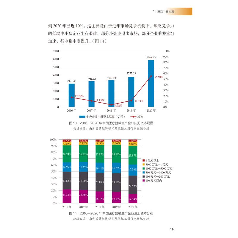 【新华文轩】中国医疗器械产业发展报告 现状及