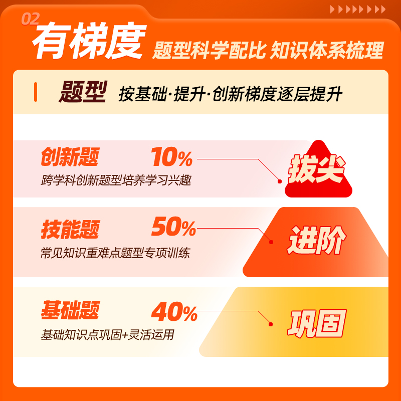 2025新 猿辅导寒假一本通 小学语文数学英语一二三四五六年级人教版北师苏教版上册下册寒假衔接作业本预复习期末考试冲刺专项训练