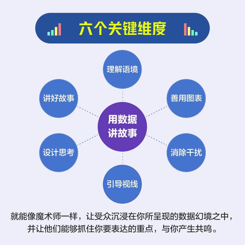 用数据讲故事修订版数据分析教程数据可视化excel教程书图表制作数据处理麦肯锡图表简报制作办公应用书人民邮电出版社正版书籍-图2