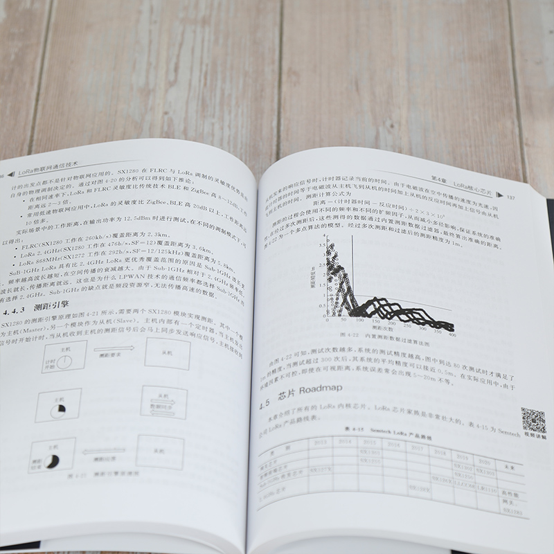 【新华文轩】LoRa物联网通信技术 甘泉 正版书籍 新华书店旗舰店文轩官网 清华大学出版社 - 图2