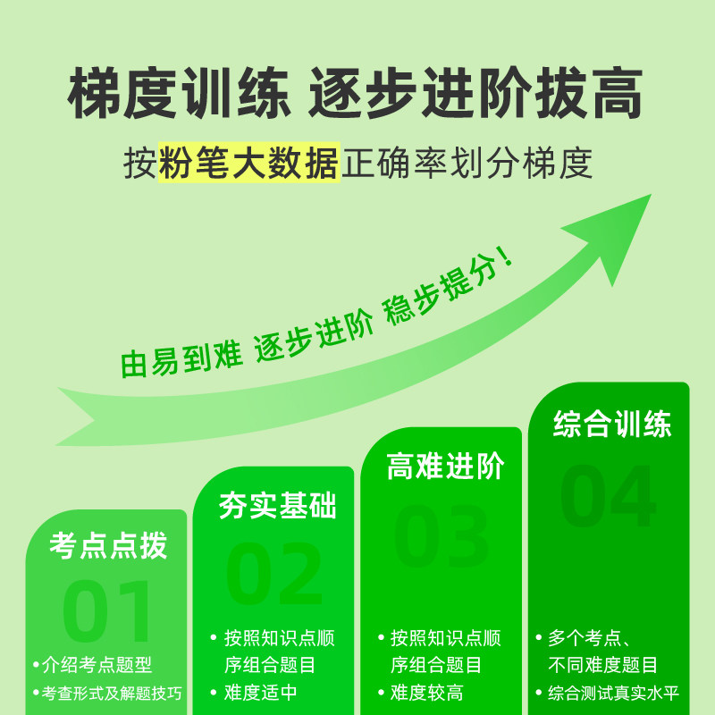 粉笔公考2027国考省考联考决战行测5000题五千题资料分析行测刷题库判断常识数量申论100题公务员考试历年真题试卷980河湖南北云贵