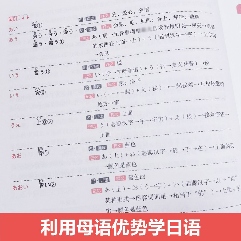 安宁老师的日语课0-N1（入门.初级.中高级）N4N3N2N1日语能力考日语入门五十音图发音规则单词记忆法日常会话-图0