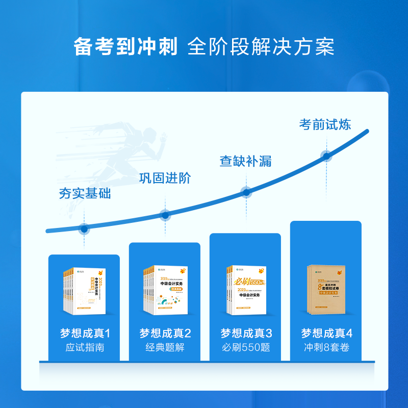 备考2024正保会计网校2023年中级财务管理应试指南达江中级会计职称考试中级会计师财管梦想成真搭习题教材题库历年真题必刷550题-图0