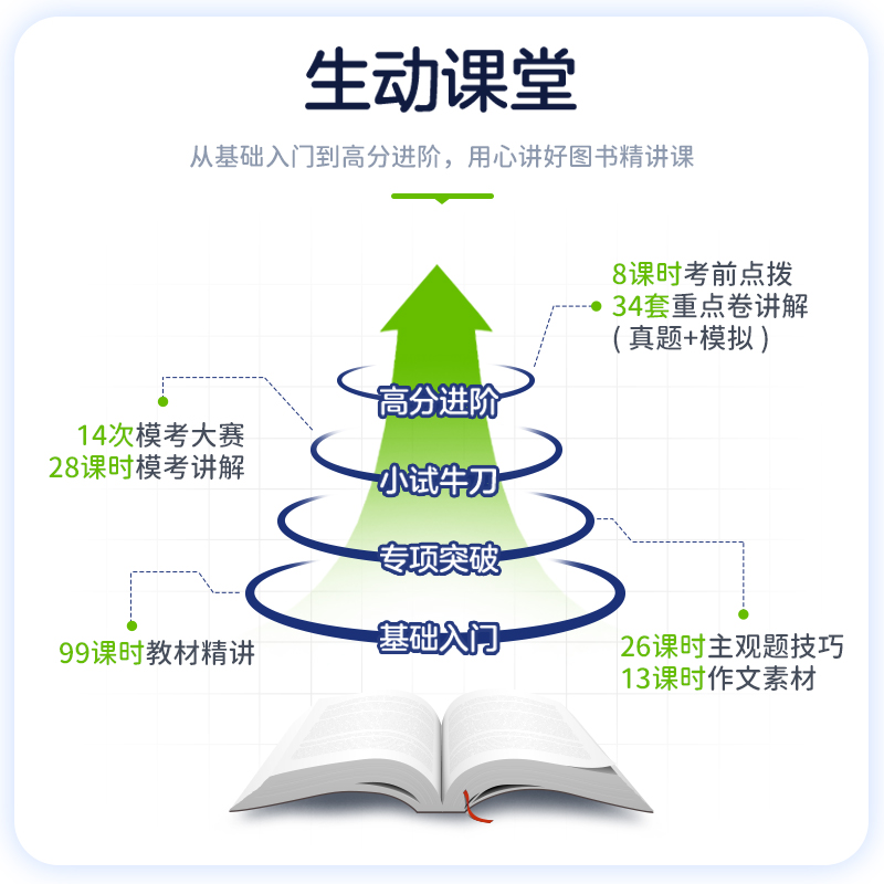 中公教资2024年下半年幼儿园教师资格考试上半年幼儿教师证资格教材保教知识与能力幼师证考试资料综合素质真题试卷幼师资格证-图1