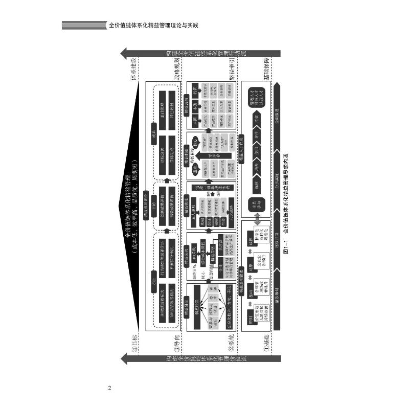 【新华文轩】全价值链体系化精益管理理论与实践郭洪飞中山大学出版社正版书籍新华书店旗舰店文轩官网-图0