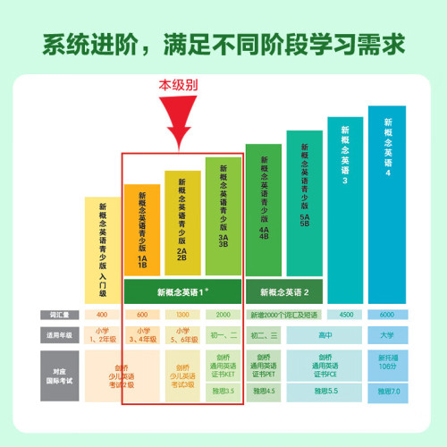 【新华正版】新概念英语1智慧版教材学生用书+练习册共2册新版全套扫码视频新概念英语2第二册3一课一练自学英语零基础入门英语