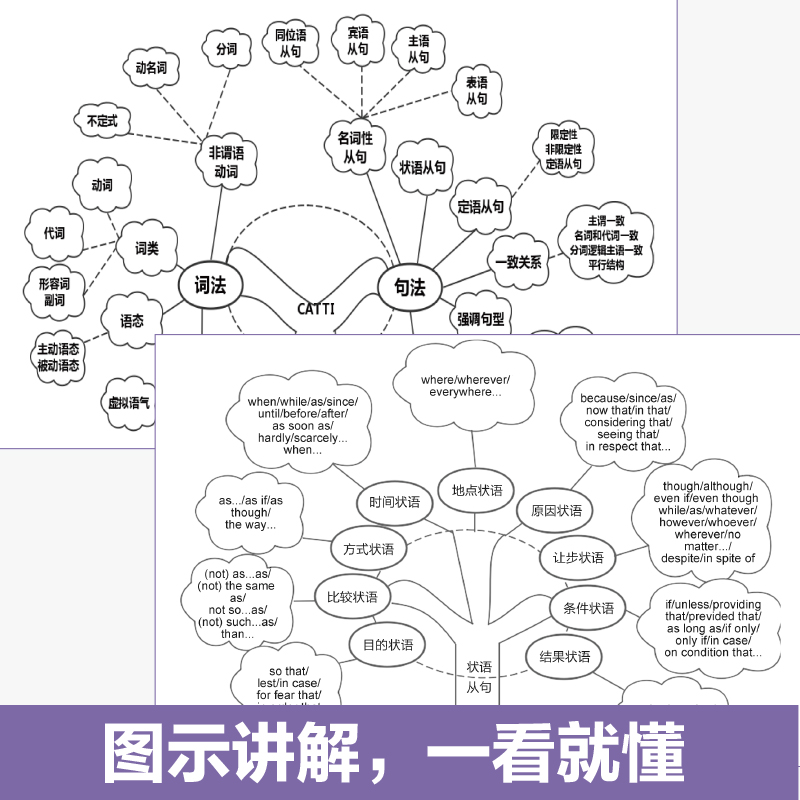 英语CATTI三级笔译综合能力 解题策略+强化训练 三笔练习题库历年真题语法阅读全国翻译专业水平资格考试3级 搭教材武峰十二天 - 图3