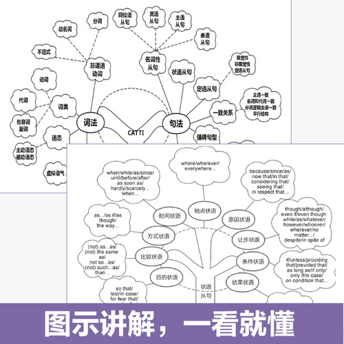 英语CATTI三级笔译综合能力 解题策略+强化训练 三笔练习题库历年真题语法阅读全国翻译专业水平资格考试3级 可搭教材武峰十二天 - 图3
