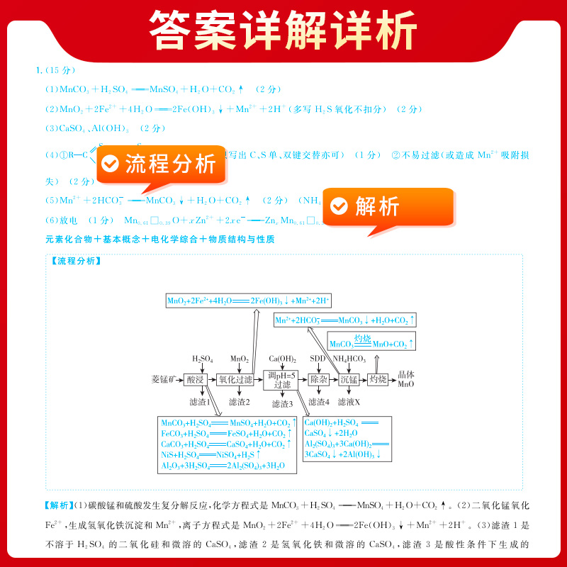 高考题型 教与学 化学·工艺流程题 2024 - 图2