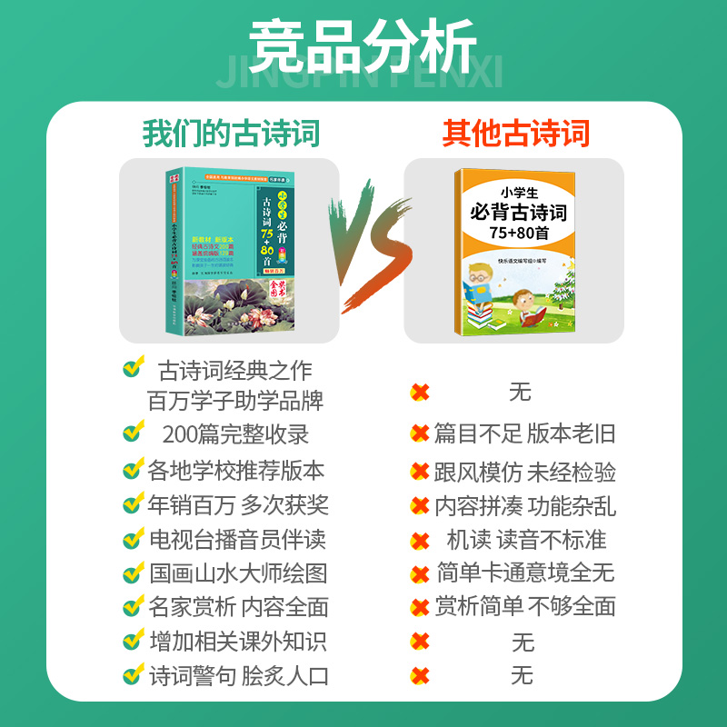 2023新版包邮 小学生必背古诗词75+80首人教版48彩图注音小学生必备古诗75首80首 古诗词大全集诗书1-6年级唐诗宋词必背古诗文言文 - 图3