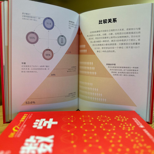 DK一分钟科学数学 DK一分钟科学系列书量子物理哲学天文学心理学7-15岁儿童青少年科普百科三四五六年级中小学生课外阅读书正版 - 图0