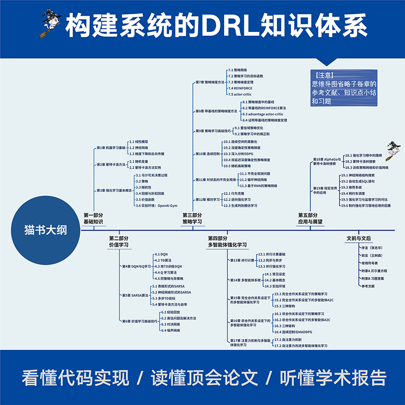 深度强化学习王树森黎彧君张志华猫书深度学习零基础入门 DRL方法论文深度强化学习原理与实现多智能体强化学习应用正版书籍-图0