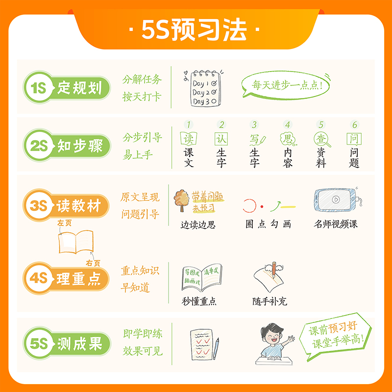 【新华文轩】2025春新版秒懂课堂预习手账小学一二年级下册三四五六语文数学人教版小学生 听课教材解读全解随堂笔记衔接寒假作业