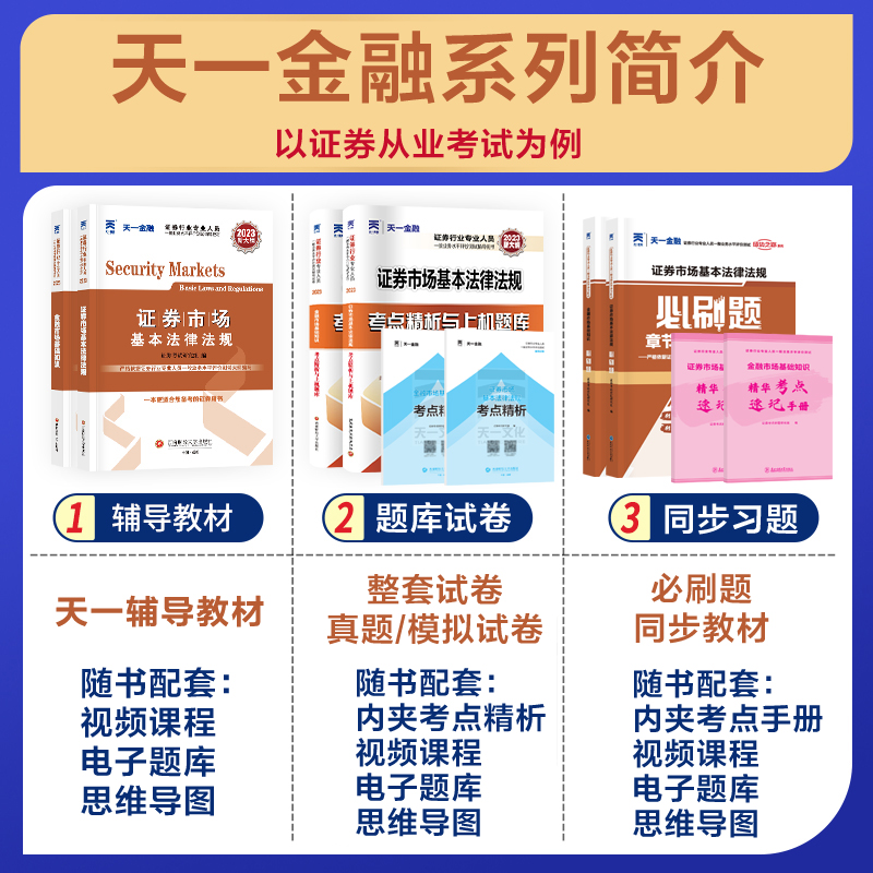 科目一二三天一金融2024年基金从业资格考试教材题库历年真题试卷必刷题证券投资基金基础知识法律法规职业道德私募股权基从资格证 - 图3