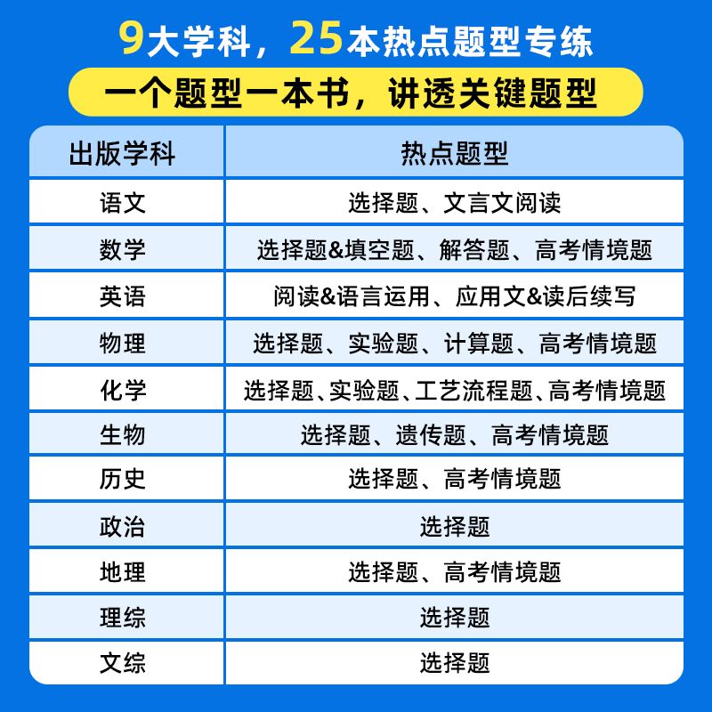 2024新高考试题调研热点题型专练选择题填空题高考情境题数学语文英语物理化学生物政治历史地理高中高三总复习分题型强化专项训练 - 图1