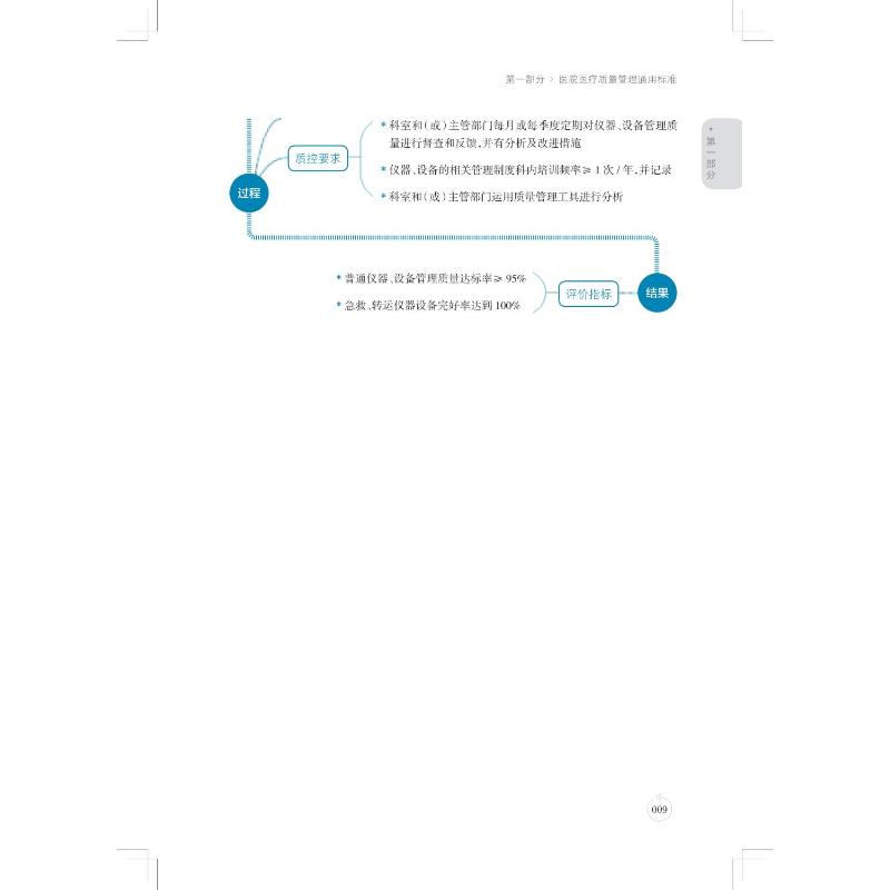 【新华文轩】医疗质量管理体系与评价标准 正版书籍 新华书店旗舰店文轩官网 上海科学技术出版社 - 图1