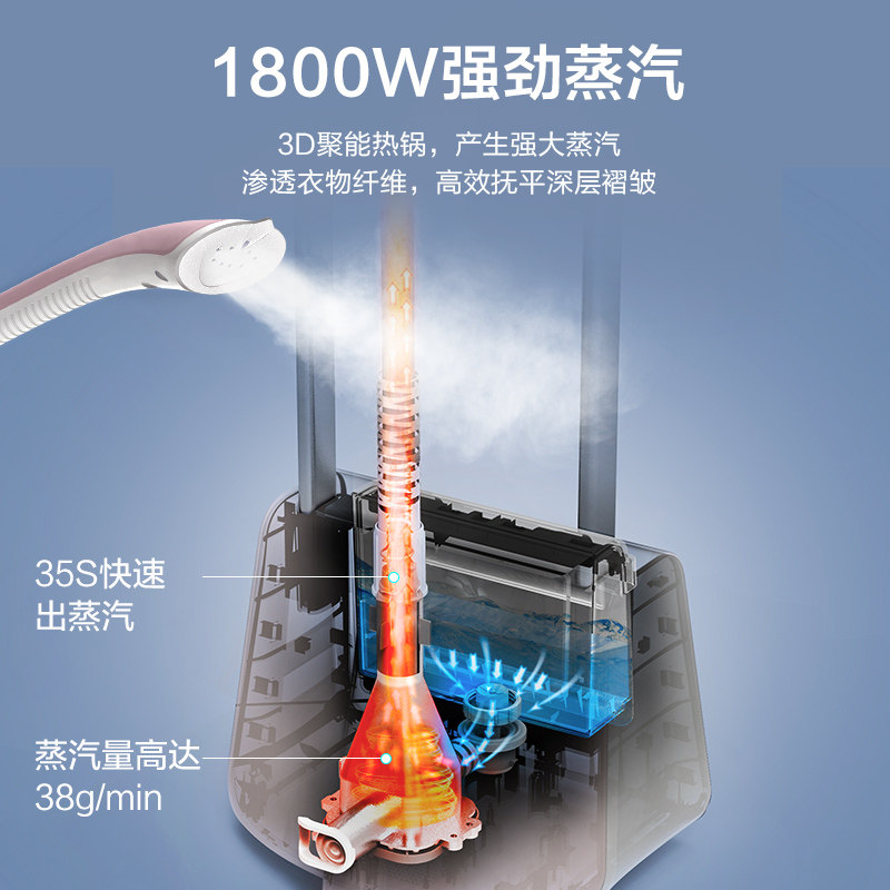 美的挂烫机家用小型蒸汽新款立式 美的护理挂烫机