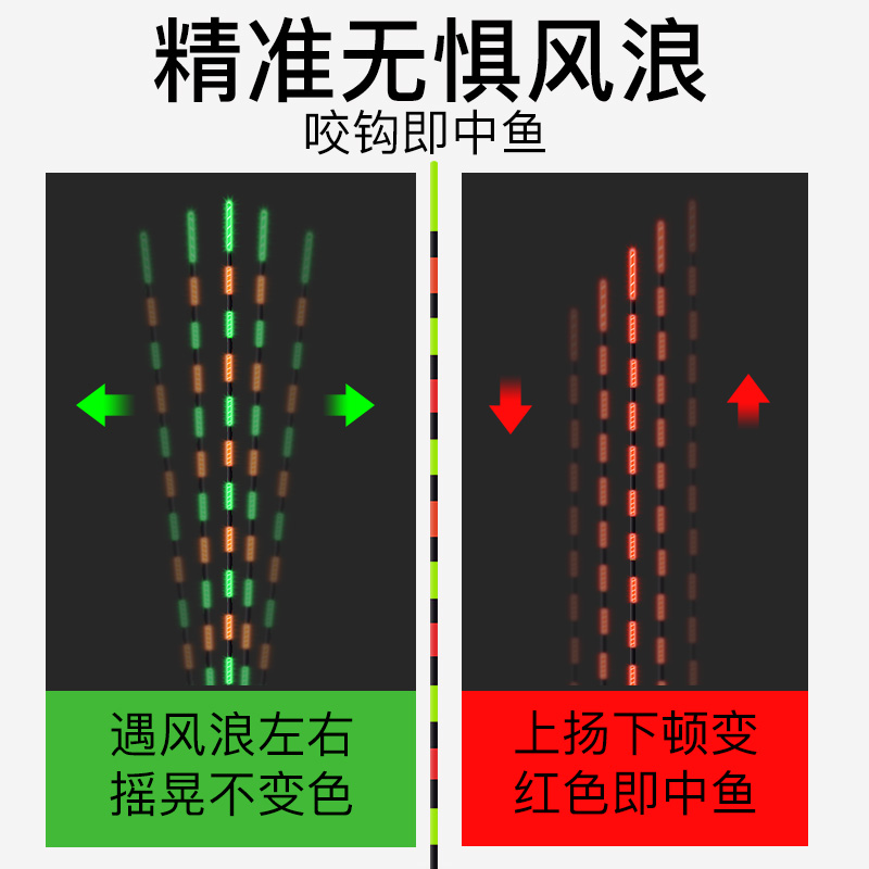 艺钓重力感应电子票夜光漂咬钩变色日夜两用夜光鱼漂高灵敏超醒目 - 图2