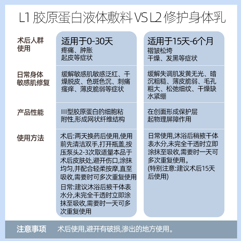 修俪术后皮肤修护身体敏感肌肤干燥泛红全身补水屏障【中规格】 - 图1