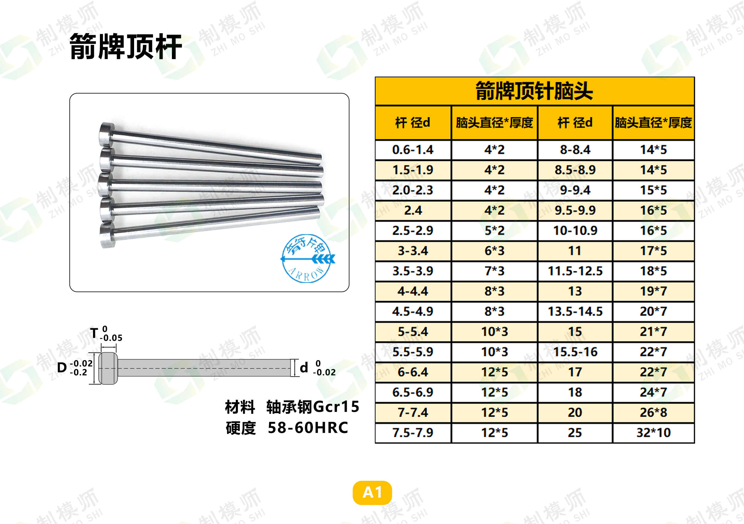 直径D4-D20箭牌推杆箭牌顶针广标模具顶针65MN国标精密轴承钢顶针-图2