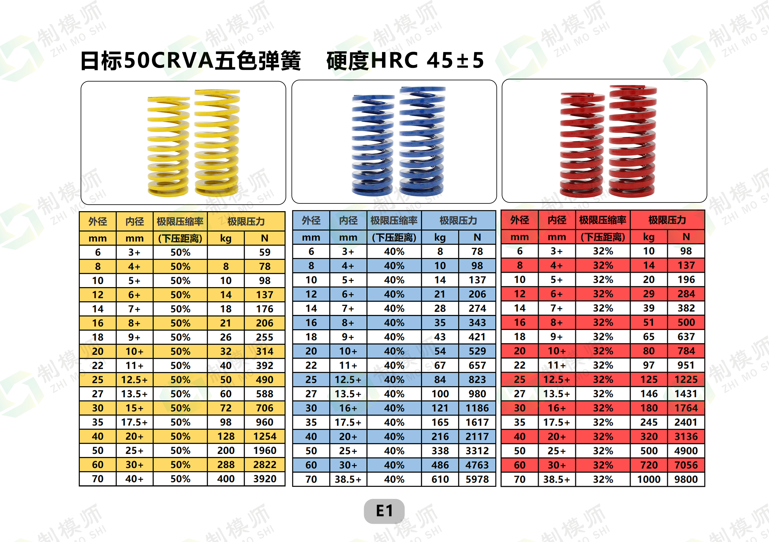 日标红色弹簧外径6-60内径4-30金钢矩形扁线耐高温模具压缩配件-图0