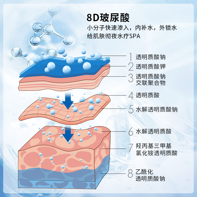 左颜右色旗舰店左颜右色免洗睡眠面膜男士玻尿酸收缩毛孔去黑头控油补水保湿增白2