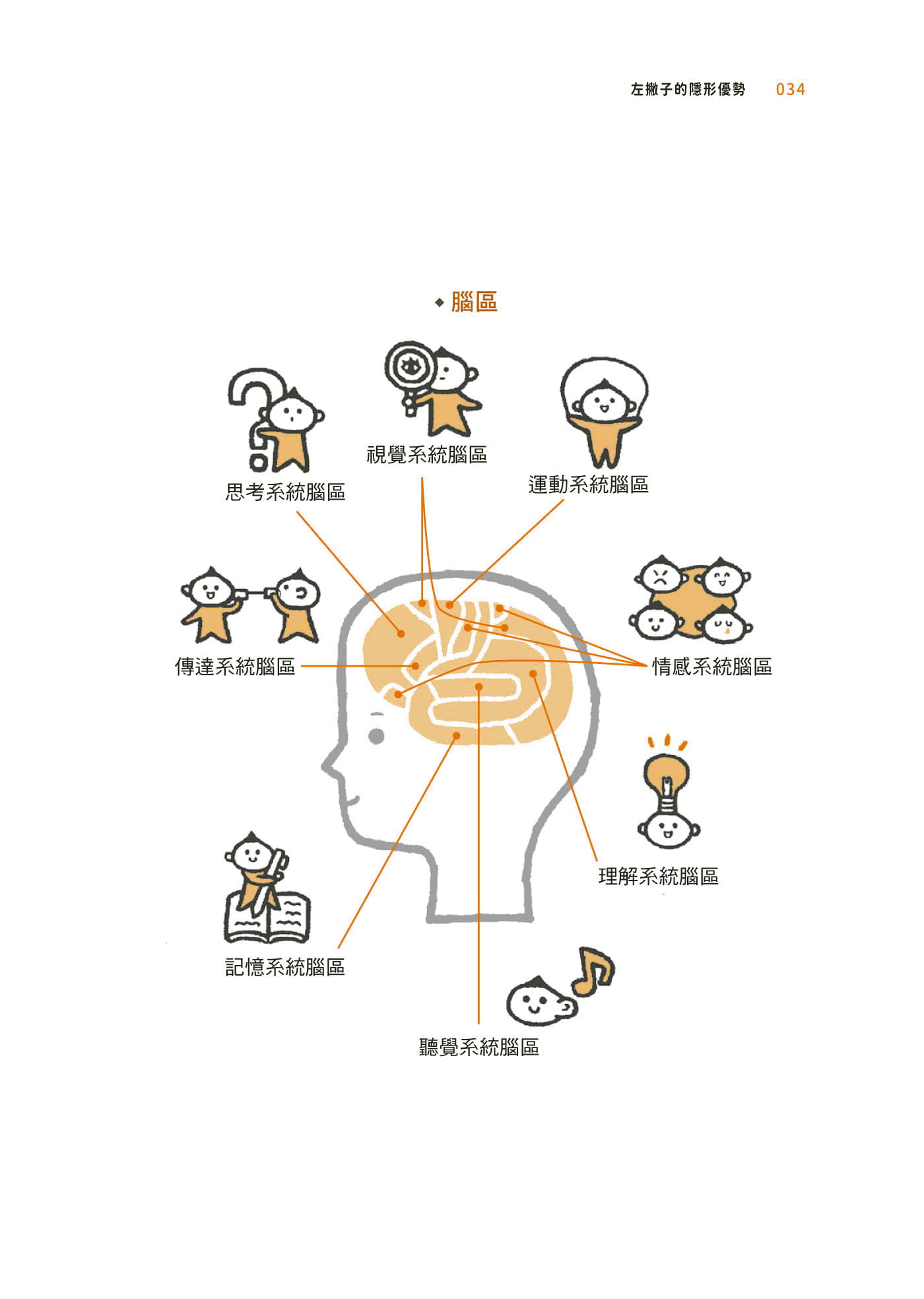 预售 加藤俊德 左撇子的隐形优势：看过上万人脑部影像的名医教你将天赋才华发挥到120%的关键 如何 - 图1