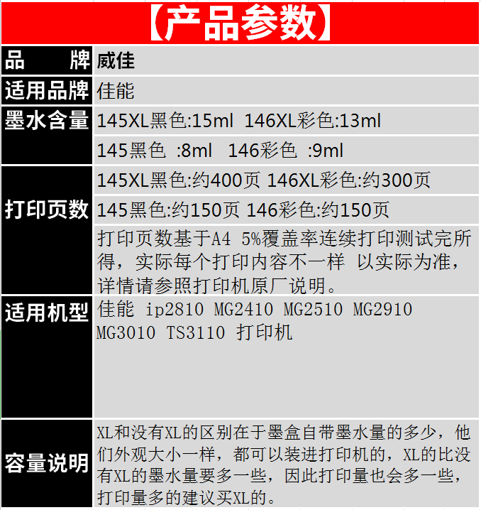 威佳PG145 145XL 146墨盒佳能145黑色墨盒 ip2810 MG2410 MG2510 MG2910 MG3010 TS3110 TS3410打印机 - 图2