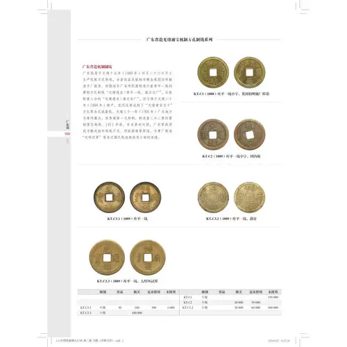 Третье издание китайского механизма Copper Catalog, Чжоу Цинюань, Ли Пинвен, отредактировал монету монеты, механизм науки о валюте монеты, медная монета, механизм валютного каталога монеты Шанхайской науки и технологии издательство