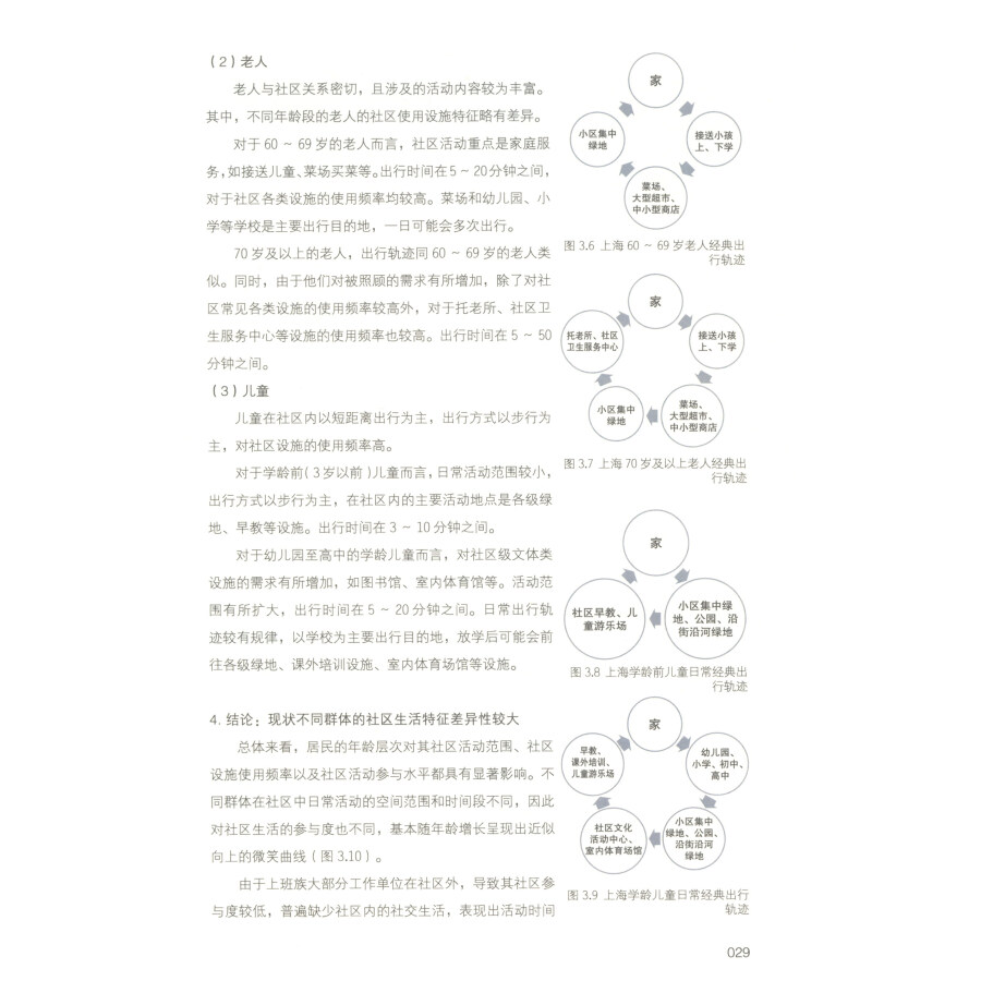 上海15分钟社区生活圈规划研究与实践城市发展社会科学上海市规划和国土资源管理局正版图书籍上海人民出版社世纪出版-图1