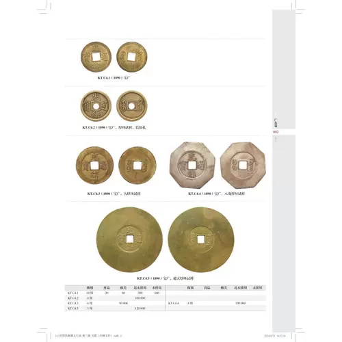 Третье издание китайского механизма Copper Catalog, Чжоу Цинюань, Ли Пинвен, отредактировал монету монеты, механизм науки о валюте монеты, медная монета, механизм валютного каталога монеты Шанхайской науки и технологии издательство