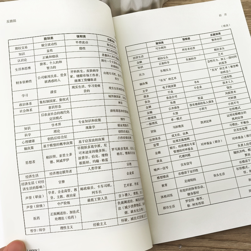 反脆弱 从不确定性中获益 塔勒布 尼古拉斯塔勒布 经济发展理论概况 中信出版社 黑天鹅非对称风险肥尾效应畅销书 - 图3