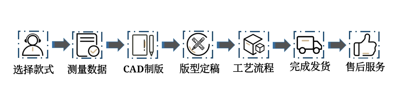 Manni乳胶头套 乳胶衣窒息定制拉链面具加牙套鼻管全包调教面罩 - 图0