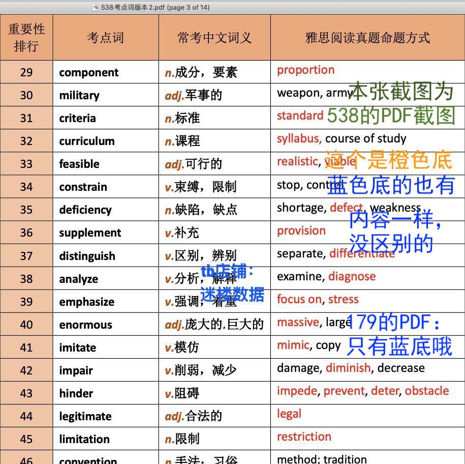 雅思听力考点词179、阅读538同义替换Excel视频音频听力词汇 - 图3