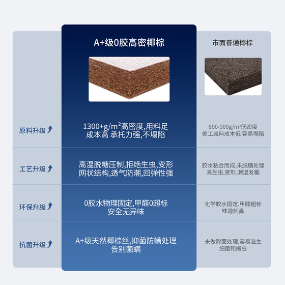 Linpeng Yunsu spring mattress