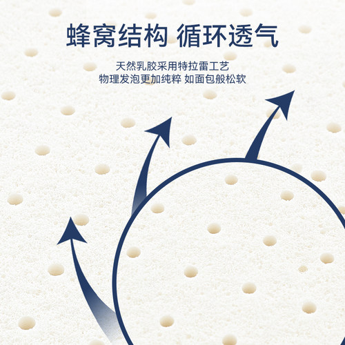Lynpon林芃床垫特拉雷乳胶舒享家橡胶乳胶床儿童胶床垫米定制软垫 - 图1